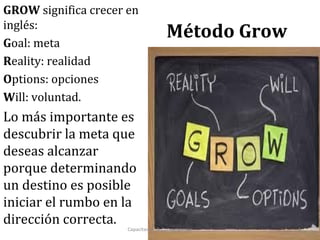 Método Grow
GROW significa crecer en
inglés:
Goal: meta
Reality: realidad
Options: opciones
Will: voluntad.
Lo más importante es
descubrir la meta que
deseas alcanzar
porque determinando
un destino es posible
iniciar el rumbo en la
dirección correcta.
Capacitación & Competencias 4
 