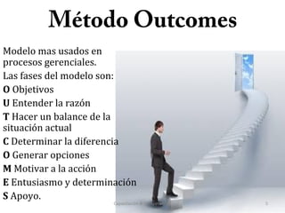 Método Outcomes
Modelo mas usados en
procesos gerenciales.
Las fases del modelo son:
O Objetivos
U Entender la razón
T Hacer un balance de la
situación actual
C Determinar la diferencia
O Generar opciones
M Motivar a la acción
E Entusiasmo y determinación
S Apoyo.
Capacitación & Competencias 5
 