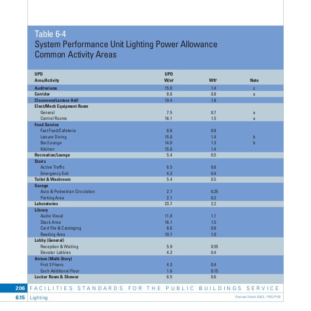 6 electrical engineering_r2en1_u_0z5rdzi34kpr