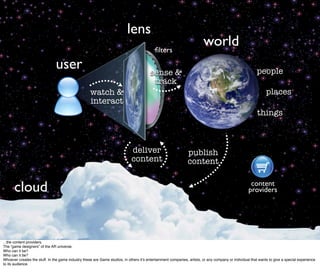 lens
                                                                                            ﬁlters
                                                                                                                         world
                               user                                                      sense &                                                         people
                                                                                          track
                                                    watch &                                                                                                    places
                                                    interact
                                                                                                                                                         things



                                                                             deliver                           publish
                                                                             content                           content


      cloud                                                                                                                                          content
                                                                                                                                                    providers




...the content providers.
The “game designers” of the AR universe.
Who can it be?
Who can it be?
Whoever creates the stuff. In the game industry these are Game studios, in others itʼs entertainment companies, artists, or any company or individual that wants to give a special experience
to its audience.
 