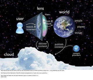 lens
                                                                                                 ﬁlters
                                                                                                                                world
                                 user                                                         sense &                                            people
                                                                                               track
                                                       watch &                                                                                      places
                                                       interact
                                                                                                                                                 things



                                                                                  deliver                             publish
                                                                                  content                             content


       cloud                                                                                                                                    content
                                                                                                                                               providers




Now that we have the full cycle is built out, the most efﬁcient way for content providers to plug into it - is by publishing into the cloud.

And these are the 6 elements of the AR universe as explained to a 5 year old (or your grandma.)

Now Robert will deep dive into each element to give us a sense of whatʼs in it.
[hand over]
 