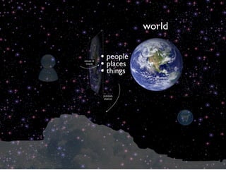 world

          • people
sense &
 track
          • places
          • things

          publish
          status
 