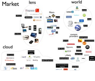 lens                                                   world
Market
                                                                                                          people
                                                       ﬁlters
                   software
                                                                games
                                                                                                                   things



                                                                                                            places
                                                                apps

                                                                ads
                hardware                                                                 content
                                                                                        providers     theme parks

                                                                            learning                         entertainment



cloud                                                                 AR shops
                                                                                 Ogmento        artists

                                 authoring                                                     tourism
                                   tools                                                      advertisers
   data pools
                                                                                                                      video
                                                                       virtual worlds
 3D Warehouse
                                                                                                                      games
                                             web 2.0 services

  infrastructure                                                recommendation
                              distribution
                                                                    engines               standards
 