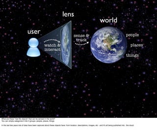 lens
                                                                                                                             world
                                user                                                       sense &                                                            people
                                                                                            track
                                                      watch &                                                                                                       places
                                                      interact
                                                                                                                                                              things




What are these "real life objects" that can be sensed in the world?
You can simply categorize it into 3 groups: people, places, things.

In the last few years lots of data have been captured about these objects have: from location, descriptions, images, etc - and it's all being published into...the cloud.
 
