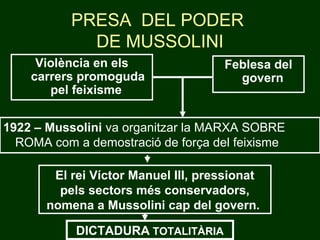 PRESA DEL PODER
DE MUSSOLINI
Violència en els
carrers promoguda
pel feixisme
Feblesa del
govern
1922 – Mussolini va organitzar la MARXA SOBRE
ROMA com a demostració de força del feixisme
El rei Víctor Manuel III, pressionat
pels sectors més conservadors,
nomena a Mussolini cap del govern.
DICTADURA TOTALITÀRIA
 