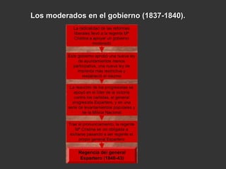 Los moderados en el gobierno (1837-1840). 