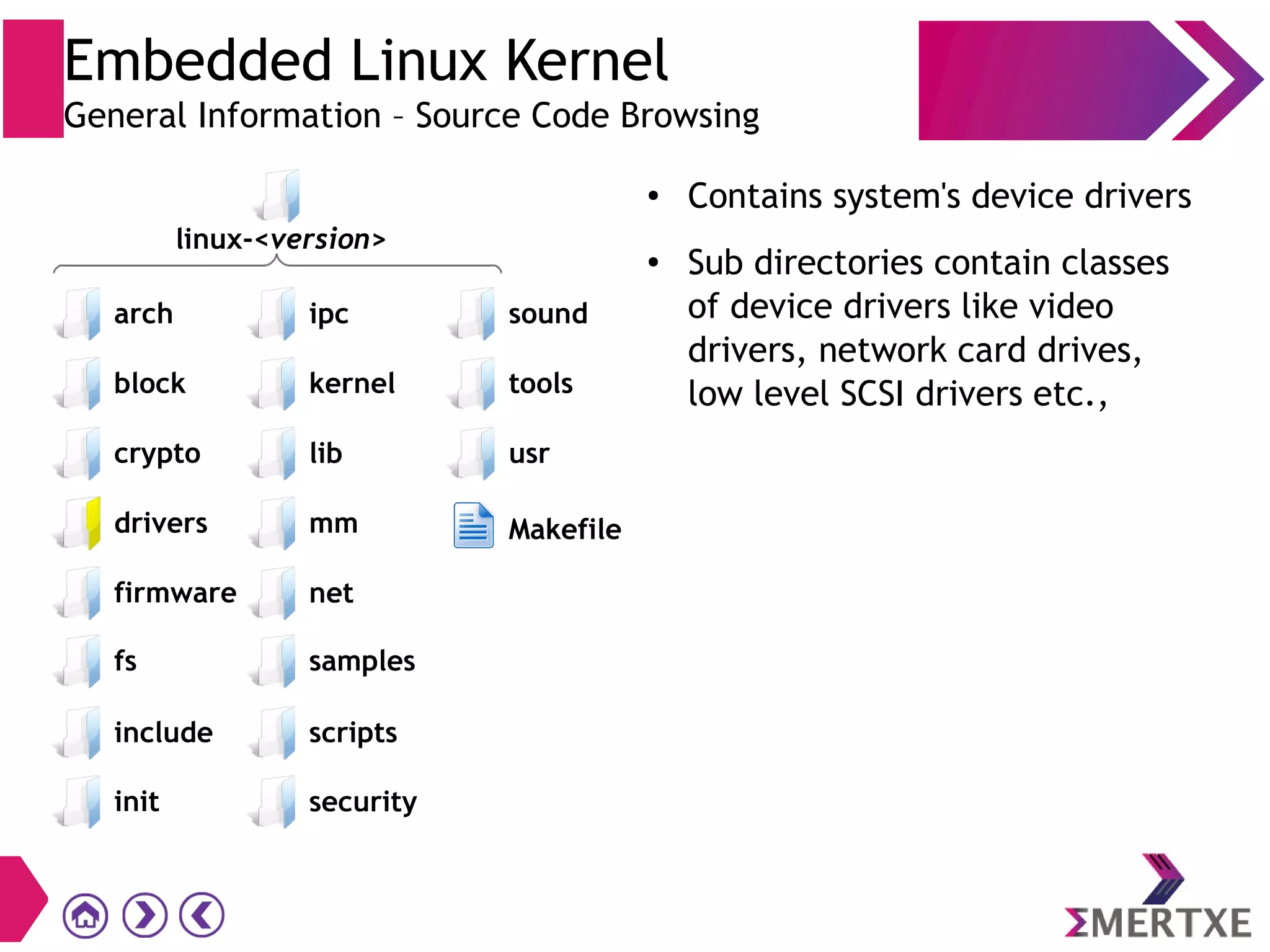 Embedded Linux Kernel
General Information – Source Code Browsing
● Contains system's device drivers
● Sub directories contain classes
of device drivers like video
drivers, network card drives,
low level SCSI drivers etc.,
init
block
crypto
drivers
firmware
scripts
security
ipc
kernel
lib
mm
net
sound
tools
usr
Makefile
fs samples
include
linux-<version>
arch
 