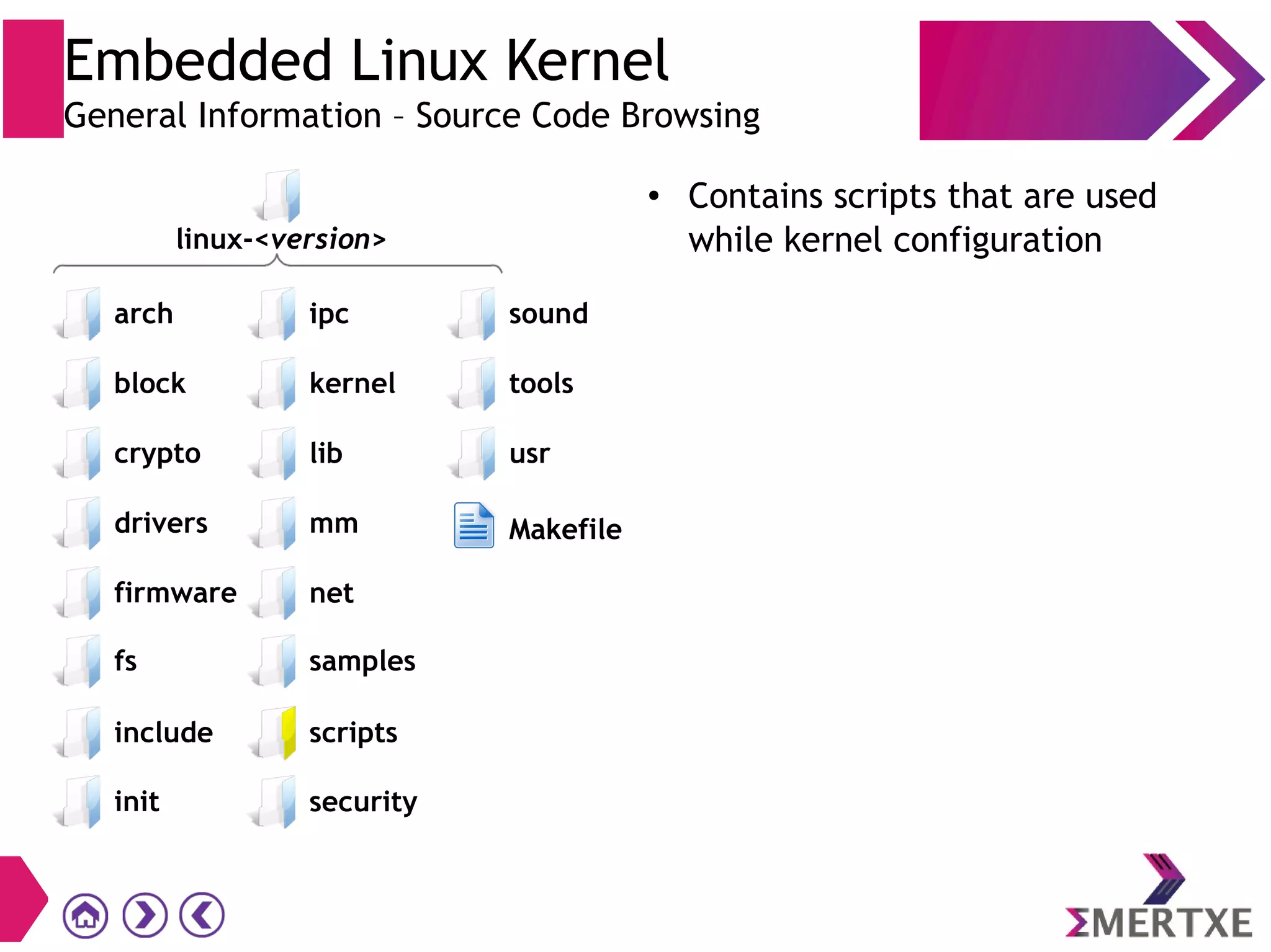 Embedded Linux Kernel
General Information – Source Code Browsing
● Contains scripts that are used
while kernel configuration
init
block
crypto
drivers
firmware
scripts
security
ipc
kernel
lib
mm
net
sound
tools
usr
Makefile
fs samples
include
linux-<version>
arch
 