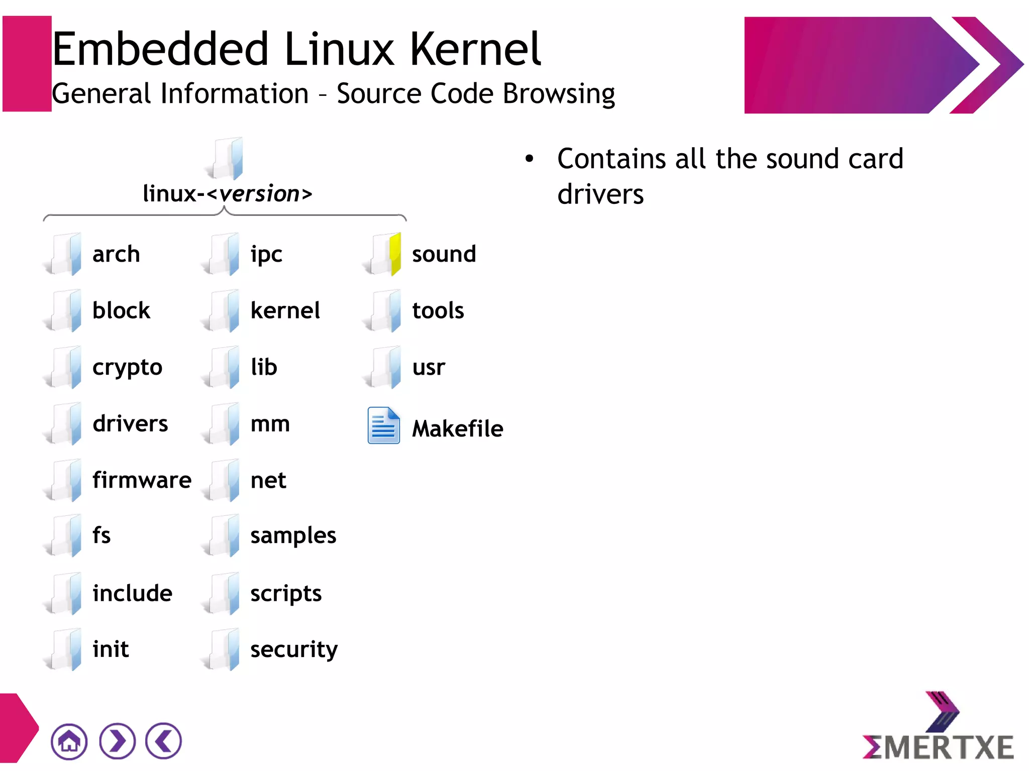Embedded Linux Kernel
General Information – Source Code Browsing
● Contains all the sound card
drivers
init
block
crypto
drivers
firmware
scripts
security
ipc
kernel
lib
mm
net
sound
tools
usr
Makefile
fs samples
include
linux-<version>
arch
 