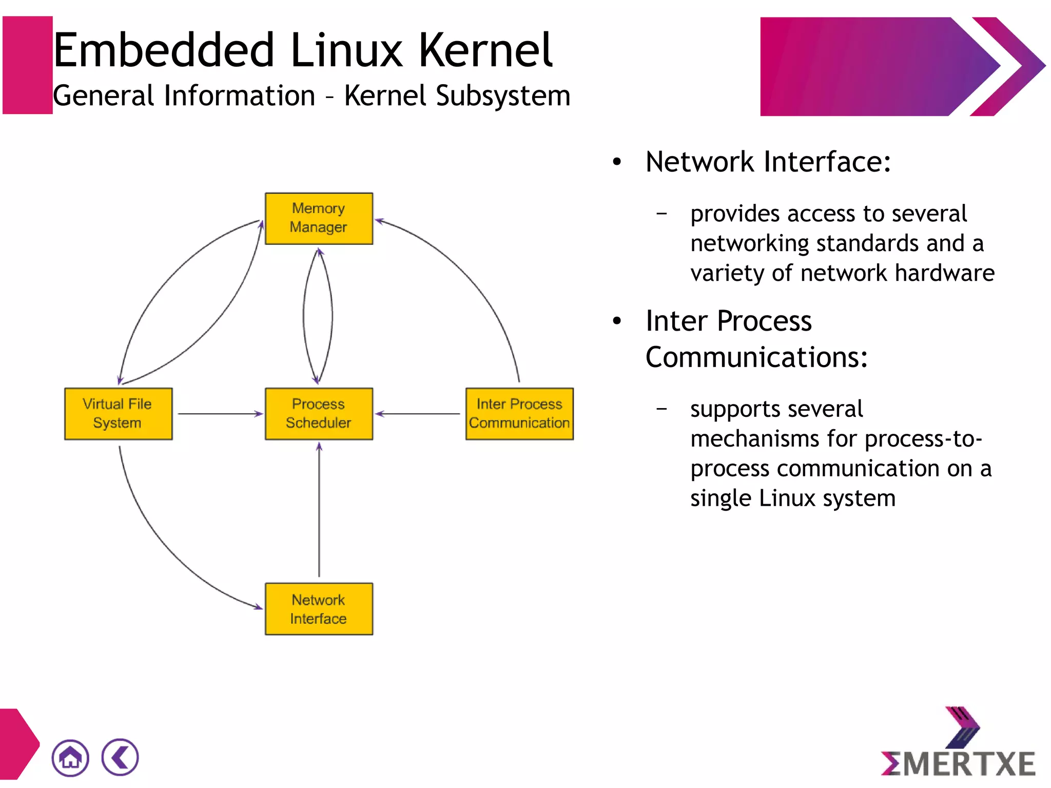 Embedded Linux Kernel
General Information – Kernel Subsystem
● Network Interface:
– provides access to several
networking standards and a
variety of network hardware
● Inter Process
Communications:
– supports several
mechanisms for process-to-
process communication on a
single Linux system
 