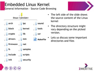 Embedded Linux Kernel
General Information – Source Code Browsing
● The left side of the slide shows
the source content of the Linux
kernel
● The directory structure might
vary depending on the picked
version.
● Lets us discuss some important
directories and files
init
arch
block
crypto
drivers
firmware
scripts
security
ipc
kernel
lib
mm
net
sound
tools
usr
Makefile
fs samples
include
linux-<version>
 