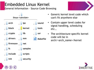 Embedded Linux Kernel
General Information – Source Code Browsing
● Generic kernel level code which
can't fit anywhere else
● Contain upper level codes for
signal handling, scheduling
etc.,
● The architecture specific kernel
code will be in
arch/<arch_name>/kernel
init
block
crypto
drivers
firmware
scripts
security
ipc
kernel
lib
mm
net
sound
tools
usr
Makefile
fs samples
include
linux-<version>
arch
 