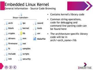 Embedded Linux Kernel
General Information – Source Code Browsing
● Contains kernel's library code
● Common string operations,
code for debugging and
command line parsing code can
be found here
● The architecture specific library
code will be in
arch/<arch_name>/lib
init
block
crypto
drivers
firmware
scripts
security
ipc
kernel
lib
mm
net
sound
tools
usr
Makefile
fs samples
include
linux-<version>
arch
 