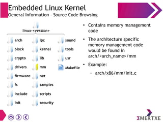 Embedded Linux Kernel
General Information – Source Code Browsing
● Contains memory management
code
● The architecture specific
memory management code
would be found in
arch/<arch_name>/mm
● Example:
– arch/x86/mm/init.c
init
block
crypto
drivers
firmware
scripts
security
ipc
kernel
lib
mm
net
sound
tools
usr
Makefile
fs samples
include
linux-<version>
arch
 
