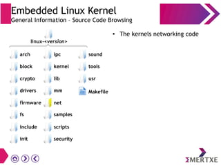Embedded Linux Kernel
General Information – Source Code Browsing
● The kernels networking code
init
block
crypto
drivers
firmware
scripts
security
ipc
kernel
lib
mm
net
sound
tools
usr
Makefile
fs samples
include
linux-<version>
arch
 