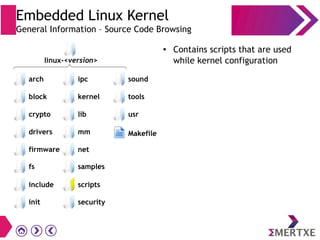 Embedded Linux Kernel
General Information – Source Code Browsing
● Contains scripts that are used
while kernel configuration
init
block
crypto
drivers
firmware
scripts
security
ipc
kernel
lib
mm
net
sound
tools
usr
Makefile
fs samples
include
linux-<version>
arch
 