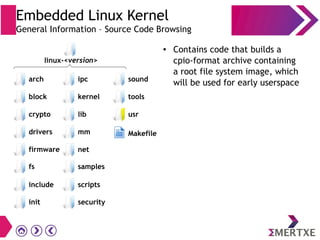 Embedded Linux Kernel
General Information – Source Code Browsing
● Contains code that builds a
cpio-format archive containing
a root file system image, which
will be used for early userspace
init
block
crypto
drivers
firmware
scripts
security
ipc
kernel
lib
mm
net
sound
tools
usr
Makefile
fs samples
include
linux-<version>
arch
 