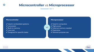 Introduction to Embedded Systems: The Computers Powering Everyday ...