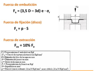 Fuerza de embutición
Fuerza de fijación (disco)
Fuerza de extracción
Fe = (3,5 D – 3d) e · σr
Fs = p · S
Fex = 10% Fe
 