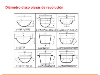Diámetro disco piezas de revolución
 