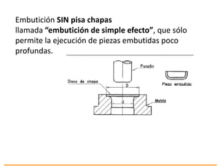 Embutición SIN pisa chapas
llamada “embutición de simple efecto”, que sólo
permite la ejecución de piezas embutidas poco
profundas.
 