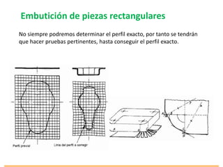 Embutición de piezas rectangulares
No siempre podremos determinar el perfil exacto, por tanto se tendrán
que hacer pruebas pertinentes, hasta conseguir el perfil exacto.
 
