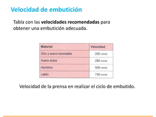 Velocidad de embutición
Tabla con las velocidades recomendadas para
obtener una embutición adecuada.
Velocidad de la prensa en realizar el ciclo de embutido.
 