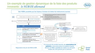 Un exemple de gestion dynamique de la liste des produits
innovants : le NUB/ZE allemand
Dès l’AMM, possibilité pour les hôpitaux d’acheter et d’utiliser les médicaments autorisés
Négociations des prix des NUB et AOK
A la demande des sociétés savantes, des associations de
patients ou des autres acteurs du système et après
décision de l’INEK, possibilité de création d’un ZE après
analyse des coûts générés par le traitement
 