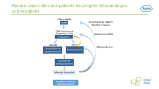 Rendre accessibles aux patients les progrès thérapeutiques
et Innovations
Le patient a accès au
traitement optimal
 