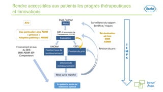 Rendre accessibles aux patients les progrès thérapeutiques
et Innovations
Ré-évaluation
ad-hoc
SMR
ASMR
Financement en sus
du GHS
SMR-ASMR-ISP-
Comparateurs
Le patient a accès au
traitement optimal
Cas particuliers des AMM
« précoce »
Adaptive pathway - PRIME
ATU
T
E
M
P
S
 