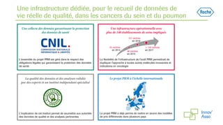Une infrastructure dédiée, pour le recueil de données de
vie réelle de qualité, dans les cancers du sein et du poumon
Une collecte des données garantissant la protection
des données de santé
L’ensemble du projet PRM est géré dans le respect des
obligations légales qui garantissent la protection des données
de santé
Une infrastructure opérationnelle avec
plus de 140 établissements de soins impliqués
La flexibilité de l’infrastructure de l’outil PRM permettrait de
dupliquer l’approche à toutes autres molécules innovantes et
indications en oncologie
La qualité des données et des analyses validée
par des experts et un institut indépendant spécialisé
L’implication de cet Institut permet de soumettre aux autorités
des données de qualité et des analyses pertinentes
Le projet PRM à l’échelle internationale
Le projet PRM a déjà permis de mettre en œuvre des modèles
de prix différenciés dans plusieurs pays
24 centres
en 2014 96 centres
en 2015
121 centres
en 2016
> 140 centres
en 2017
 