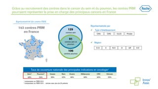 Grâce au recrutement des centres dans le cancer du sein et du poumon, les centres PRM
pourraient représenter la prise en charge des principaux cancers en France
Représentativité des centres PRM
143 centres PRM
en France
106
centres poumon
129
centres sein
91
centres sein et
poumon
Taux de couverture nationale des principales indications en oncologie1
Sein2 Poumon2 Vessie Rein Ovaire Mélanome CRC Hémato
48% 34% 39% 43% 46% 46% 40% 33%
Représentativité par:
 Type d’établissement
 Région
CHU CHG CLCC Private
S-O E N-E IdFO S-E
1 comparaison au PMSI 2015
2 comparaison au PMSI 2015 - centres avec plus de 35 patients
 