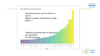 proposition, caneva,-modèle, motivation
Qu’évoquent pour vous les termes ci-
contre:
Régime, manger, alimentation, mange,
gluten…*
*Réponse au format libre ne dépassant
pas cependant
les 140 caractères
 