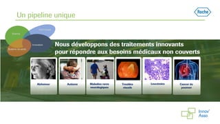 Un pipeline unique
Nous développons des traitements innovants
pour répondre aux besoins médicaux non couverts
Alzheimer Autisme Troubles
visuels
Maladies rares
neurologiques
Leucémies Cancer du
poumon
SCIENCE
Science
Technologie
Innovation
Système de santé
 