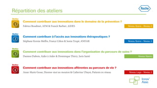 Comment contribuer aux innovations dans le domaine de la prévention ?
Fabrice Boudinet, AFM & Franck Barbier, AIDES Niveau Sceno - Niveau 3
Répartition des ateliers
Comment contribuer à l’accès aux innovations thérapeutiques ?
Stéphane Korsia-Meffre, France Côlon & Sonia Tropé, ANDAR Niveau Sceno - Niveau 3
Comment contribuer aux innovations dans l’organisation du parcours de soins ?
Damien Dubois, Aider à Aider & Dominique Thirry, Juris Santé Niveau Navire
Comment contribuer aux innovations afférentes au parcours de vie ?
Anne-Marie Gosse, Dessine-moi un mouton & Catherine Ubaysi, Patients en réseau Niveau Lego - Niveau 2
 