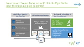 Nous faisons évoluer l’offre de santé et la stratégie Roche
pour faire face aux défis de demain
Accès à des données
significatives
Créer des connaissances
Analyse avancée des
données intégrées
Données
Diagnostiques
Données cliniques
Données en vie
réelle
Créer de la valeur à partir
des connaissances
Une R&D
plus intelligente,
plus efficiente
Amélioration de l’accès
et traitements
personnalisés
aux patients
PRM
 