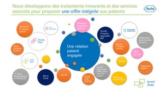 Nous développons des traitements innovants et des services
associés pour proposer une offre intégrée aux patients
Une relation
patient
engagée
Charte de
la relation
patient Comité
d’experts
associatifs
SEP
IEEPO
SEP et
travail
Board
patientes
& Zémy
Collaboration
dans les essais
cliniques
Ma PR
Accord
Cadre avec
CPRC Ligue
contre le
Cancer
Recueil
d’insights
patients
Fiches
infos
patients
Mail
de nuit
1ère étude
ethnographique
en Hémophilie
Magazines
digitaux
Workshops
internationaux
Relecture
brochures
patients
 