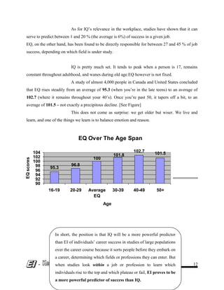 As for IQ’s relevance in the workplace, studies have shown that it can
serve to predict between 1 and 20 % (the average is 6%) of success in a given job.
EQ, on the other hand, has been found to be directly responsible for between 27 and 45 % of job
success, depending on which field is under study.
IQ is pretty much set. It tends to peak when a person is 17, remains
constant throughout adulthood, and wanes during old age.EQ however is not fixed.
A study of almost 4,000 people in Canada and United States concluded
that EQ rises steadily from an average of 95.3 (when you’re in the late teens) to an average of
102.7 (where it remains throughout your 40’s). Once you’re past 50, it tapers off a bit, to an
average of 101.5 – not exactly a precipitous decline. [See Figure]
This does not come as surprise: we get older but wiser. We live and
learn, and one of the things we learn is to balance emotion and reason.
EQ Over The Age Span
95.3
96.8
100
101.8
102.7
101.5
90
92
94
96
98
100
102
104
16-19 20-29 Average
EQ
30-39 40-49 50+
Age
EQscores
Column 1
- 12
In short, the position is that IQ will be a more powerful predictor
than EI of individuals’ career success in studies of large populations
over the career course because it sorts people before they embark on
a career, determining which fields or professions they can enter. But
when studies look within a job or profession to learn which
individuals rise to the top and which plateau or fail, EI proves to be
a more powerful predictor of success than IQ.
 