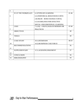5
6
EI AT THE WORKPLACE 6.1)TYPES OF LEARNING
6.2) INDIVIDUAL BEHAVIOUR CURVE
[ KUBLER – ROSS CHANGE CURVE]
6.3) GUIDELINES FOR EFFECTIVE
SOCIAL AND EMOTIONAL LEARNING
41-46
7
USES 7.1) EQ – USEFULNESS IN MODERN HR
PRACTICES
47-48
8
OBJECTIVES 49
9
TOOLS 49
10
CASE STUDY 10.1) INTERVIEW
10.2) BUSSINESS CASE FOR EI
49-55
11
RECOMMENDATIONS 56
12
SUPPLEMENTARY 12.1) ACKNOWLEDGEMENT 57
13 CONCLUSION 58
14 BIBLIOGRAPHY 59
- 2
 