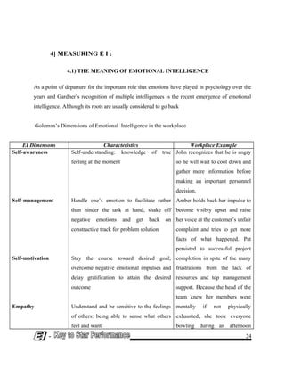 4] MEASURING E I :
4.1) THE MEANING OF EMOTIONAL INTELLIGENCE
As a point of departure for the important role that emotions have played in psychology over the
years and Gardner’s recognition of multiple intelligences is the recent emergence of emotional
intelligence. Although its roots are usually considered to go back
Goleman’s Dimensions of Emotional Intelligence in the workplace
EI Dimensons Characteristics Workplace Example
Self-awareness
Self-management
Self-motivation
Empathy
Self-understanding: knowledge of true
feeling at the moment
Handle one’s emotion to facilitate rather
than hinder the task at hand; shake off
negative emotions and get back on
constructive track for problem solution
Stay the course toward desired goal;
overcome negative emotional impulses and
delay gratification to attain the desired
outcome
Understand and be sensitive to the feelings
of others: being able to sense what others
feel and want
John recognizes that he is angry
so he will wait to cool down and
gather more information before
making an important personnel
decision.
Amber holds back her impulse to
become visibly upset and raise
her voice at the customer’s unfair
complaint and tries to get more
facts of what happened. Pat
persisted to successful project
completion in spite of the many
frustrations from the lack of
resources and top management
support. Because the head of the
team knew her members were
mentally if not physically
exhausted, she took everyone
bowling during an afternoon
- 24
 