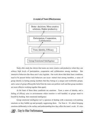A model of Team Effectiveness
Study after study has shown that teams are more creative and productive when they can
achieve high levels of participation, cooperation and collaboration among members. But
interactive behaviors like these aren’t easy legislate. Our work shows that three basic conditions
need to be present before such behaviors can occur: mutual trust among members, a sense of
group identity (a feeling among members that they belong to a unique and worthwhile group),
and a sense of group efficacy(the belief that the team can perform well and that group members
are more effective working together than apart).
At the heart of these three conditions are emotions. Trust, a sense of identity, and a
feeling of efficacy arise in environments where emotion is well handled, so groups stand to
benefit by building their emotional intelligence.
Group emotional intelligence isn’t a question of dealing with a necessary evil-catching
emotions as they bubble up and promptly suppressing them. Far from it. It’s about bringing
emotions deliberately to the surface and understanding how they affect the team’s work. It’s also
- 27
Better decisions, More creative
solutions, Higher productivy
Participation, Cooperation,
Collaboration
Trust, Identity, Efficacy
Group Emotional Intelligence
 