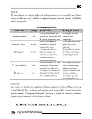 Analysis:
The data collected was analyzed qualitatively and quantitatively to arrive at an EQ map of Indian
Executives. The score on 21 variables is analyzed to get an Emotional Quotient (EQ) Profile
using 5 competencies.
Profile of EQ competencies
Components Category Interpretation Strategy To Improve
Current environment Low
Current environment is not
perceived as very helpful. Work
& personal pressures are high
Training for awareness,
coping & stress
management
Emotional Literacy Average
Average self-awareness,
emotional expression &
awareness for others
Training for assertiveness,
giving & accepting
feedback
EQ Competency Average
Average purposefulness,
adjustment, creativity,
resilience and self-control,
avoid confrontation &
interpersonal connection
Training for goal setting,
developing creativity &
overcoming adversities
EQ Values & Beliefs Low
Dissatisfaction with life, low on
compassion, intuition, trust,
personal power & integrity
Training for teambuilding,
conflict management &
adaptation to change
EQ Outcomes Low
Not happy with the quality of
life, quality of relationship &
other health related issues
Holistic training covering
psychosomatic issues
(training in yoga, reiki,
stress management, etc.)
Conclusion:
Here we may say that this test is applicable to Indian managerial population and helps in arriving
at their EQ profile. However further analyses and research is essential for getting a better insight
into the construct of emotional intelligence. Also there is a need for preparing a shortened
version of the scale to check its reliability and validity.
6] EMOTIONAL INTELLIGENCE AT WORKPLACE
-
 