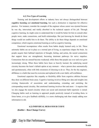 X-axis
6.1) Two Types of Learning
Training and development efforts in industry have not always distinguished between
cognitive learning and emotional learning, but such a distinction is important for effective
practice. For instance, consider the example of the engineer whose career was stymied because
he was shy, introverted, and totally absorbed in the technical aspects of his job. Through
cognitive learning, he might come to understand that it would be better for him to consult other
people more, make connections, and build relationships. But just knowing he should do these
things would not enable him to do them. The ability to do these things depends on emotional
competence, which requires emotional learning as well as cognitive learning.
Emotional incompetence often results from habits deeply learned early in life. These
automatic habits are set in place as a normal part of living, as experience shapes the brain. As
people acquire their habitual repertoire of thought, feeling, and action, the neural connections
that support these are strengthened, becoming dominant pathways for nerve impulses.
Connections that are unused become weakened, while those that people use over and over grow
increasingly strong. When these habits have been so heavily learned, the underlying neural
circuitry becomes the brain’s default option at any moment – what a person does automatically
and spontaneously, often with little awareness of choosing to do so. Thus, for the shy engineer,
diffidence is a habit that must be overcome and replaced with a new habit, self-confidence.
Emotional capacities like empathy or flexibility differ from cognitive abilities because
they draw on different brain areas. Cognitive learning involves fitting new data and insights into
existing frameworks of association and understanding, extending and enriching the
corresponding neural circuitry. But emotional learning involves that and more – it requires that
we also engage the neural circuitry where our social and emotional habit repertoire is stored.
Changing habits such as learning to approach people positively instead of avoiding them, to
listen better, or to give feedback skillfully, is a more challenging task than simply adding new
information to old.
6.2) INDIVIDUAL BEHAVIOUR CURVE
(Kubler – Ross Change Curve)
-
 