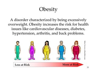 Obesity http://www.cyberdiet.com A disorder characterized by being excessively overweight. Obesity increases the risk for health issues like cardiovascular diseases, diabetes, hypertension, arthritis, and back problems. 
