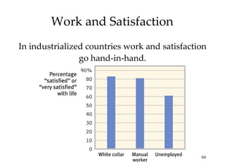 Work and Satisfaction In industrialized countries work and satisfaction go hand-in-hand. 
