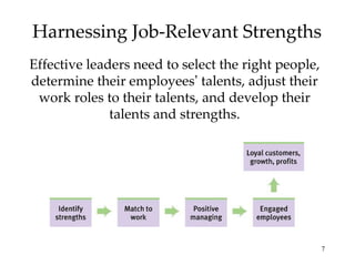 Harnessing Job-Relevant Strengths Effective leaders need to select the right people, determine their employees ’  talents, adjust their work roles to their talents, and develop their talents and strengths. 