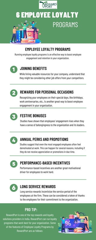 6 EMPLOYEE LOYALTY
PROGRAMS
JOINING BENEFITS
REWARDS FOR PERSONAL OCCASIONS
FESTIVE BONUSES
ANNUAL PERKS AND PROMOTIONS
PERFORMANCE-BASED INCENTIVES
LONG SERVICE REWARDS
While hiring valuable resources for your company, understand that
they might be considering other job offers from your competitors.
Recognizing your employees on their special days, like birthdays,
work anniversaries, etc., is another great way to boost employee
engagement in your organization.
Studies have shown that employees’ engagement rises when they
have a sense of belongingness to the organization and its leaders.
Studies suggest that even the most engaged employees often feel
demotivated at work. This can happen for several reasons, including if
they do not receive appreciation or promotions in due time.
Performance-based incentives are another great motivational
driver for employees to work hard.
Long service rewards incentivize the service period of the
employees at the firm. These can be considered a token of thanks
to the employees for their commitment to the organization.
PRO TIP:
RewardPort is one of the top rewards and loyalty
solutions providers in India. RewardPort can run loyalty
programs that work best for your organization. Some
of the features of Employee Loyalty Programs by
RewardPort are as follows:
EMPLOYEE LOYALTY PROGRAMS
Running employee loyalty programs is an effective way to boost employee
engagement and retention in your organization.
 