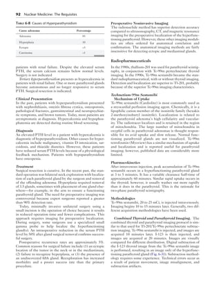 92  Nuclear Medicine: The Requisites
patients with renal failure. Despite the elevated serum
PTH, the serum calcium remains below normal levels.
Surgery is not indicated
Tertiary hyperparathyroidism presents as hypercalcemia in
patients with renal failure. One or more parathyroid glands
become autonomous and no longer responsive to serum
PTH. Surgical resection is indicated.
Clinical Presentation
In the past, patients with hyperparathyroidism presented
with nephrolithiasis, osteitis fibrosa cystica, osteoporosis,
pathological fractures, gastrointestinal and neuropsychiat-
ric symptoms, and brown tumors. Today, most patients are
asymptomatic at diagnosis. Hypercalcemia and hypophos-
phatemia are detected during routine blood screening.
Diagnosis
An elevated PTH level in a patient with hypercalcemia is
diagnostic of hyperparathyroidism. Other causes for hyper-
calcemia include malignancy, vitamin D intoxication, sar-
coidosis, and thiazide diuretics. However, these patients
have reduced serum PTH levels because of a physiological
feedback mechanism. Patients with hypoparathyroidism
have osteopenia.
Treatment
Surgical resection is curative. In the recent past, the stan-
dard operation was bilateral neck exploration with localiza-
tion of each parathyroid gland by the surgeon and removal
of the offending adenoma. Hyperplasia required removal
of 3.5 glands, sometimes with placement of one gland else-
where—for example, in the arm to ensure a functioning
parathyroid gland. The need for preoperative imaging was
controversial because expert surgeons reported a greater
than 90% detection rate.
Today, minimally invasive unilateral surgery using a
small incision is the operation of choice because it results
in reduced operation time and fewer complications. This
approach requires imaging for preoperative localization.
During surgery, some surgeons use a specialized small
gamma probe to help localize the hyperfunctioning
gland(s). An intraoperative reduction in the serum PTH
level by 50% after gland surgical removal confirms success-
ful surgery.
Postoperative recurrence rates are approximately 5%.
Common reasons for surgical failure include (1) an ectopic
location of the tumor in the neck or in the mediastinum,
(2) failure to recognize hyperplasia, or (3) the presence of
an undiscovered fifth gland. Reexploration has increased
morbidity and a poorer success rate than the primary
procedure.
Preoperative Noninvasive Imaging
The radionuclide method has superior detection accuracy
compared to ultrasonography, CT, and magnetic resonance
imaging for the preoperative localization of the hyperfunc-
tioning parathyroid. However, these other imaging modali-
ties are often ordered for anatomical correlation and
confirmation. The anatomical imaging methods are fairly
insensitive for detecting ectopic and mediastinal glands.
Radiopharmaceuticals
In the 1980s, thallium-201 was used for parathyroid scintig-
raphy, in conjunction with Tc-99m pertechnetate thyroid
imaging. In the 1990s, Tc-99m sestamibi became the stan-
dard radiopharmaceutical, with or without thyroid imaging.
Detection and localization are superior to Tl-201, probably
because of the superior Tc-99m imaging characteristics.
Technetium-99m Sestamibi
Mechanism of Uptake
Tc-99m sestamibi (Cardiolite) is most commonly used as
a myocardial perfusion imaging agent. Chemically, it is a
lipophilic cation member of the isonitrile family (hexakis
2-methoxyisobutyl isonitrile). Localization is related to
the parathyroid adenoma’s high cellularity and vascular-
ity. The radiotracer localizes and is retained in the region
of mitochondria. The large number of mitochondria in
oxyphil cells in parathyroid adenomas is thought respon-
sible for its avid uptake and slow release. Normal func-
tioning parathyroid glands are not visualized. Tc-99m
tetrofosmin (Myoview) has a similar mechanism of uptake
and localization and is reported useful for parathyroid
imaging; however, published data are considerably more
limited.
Pharmacokinetics
After intravenous injection, peak accumulation of Tc-99m
sestamibi occurs in a hyperfunctioning parathyroid gland
at 3 to 5 minutes. It has a variable clearance half-time of
approximately 60 minutes. Similar rapid uptake occurs in
the thyroid; however, it usually washes out more rapidly
than it does in the parathyroid. This is the rationale for
two-phase parathyroid scintigraphy.
Methodologies
Tc-99m sestamibi, 20 to 25 mCi, is injected intravenously.
Imaging begins 10 to 15 minutes later. Generally, two dif-
ferent acquisition methodologies have been used.
Combined Thyroid and Parathyroid Imaging.  The
combined thyroid and parathyroid imaging protocol is sim-
ilar to that used for Tl-201/Tc-99m pertechnetate subtrac-
tion imaging. Tc-99m sestamibi is injected, and images are
acquired 10 minutes later. I-123 is then injected, and
images are acquired at 20 minutes. Images are visually
compared for different distribution. Digital subtraction of
the I-123 thyroid image from the Tc-99m sestambi image
is performed, resulting in an image only of the hyperfunc-
tioning parathyroid gland (Fig. 6-31). Subtraction method-
ology requires some experience. Technical errors occur as
a result of patient movement, image misalignment, and
subtraction artifacts.
Table 6-8 Causes of Hyperparathyroidism
Cause adenoma Percentage
Adenoma 85
Hyperplasia 10
Ectopic 5
Carcinoma 1
 
