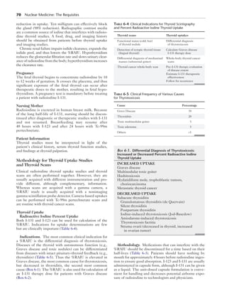 70  Nuclear Medicine: The Requisites
reduction in uptake. Ten milligram can effectively block
the gland (98% reduction). Radiographic contrast media
are a common source of iodine that interferes with radioio-
dine thyroid studies. A food, drug, and imaging history
should be obtained from patients before thyroid uptake
and imaging studies.
Chronic renal failure impairs iodide clearance, expands the
iodide pool, and thus lowers the %RAIU. Hypothyroidism
reduces the glomerular filtration rate and slows urinary clear-
ance of radioiodine from the body; hyperthyroidism increases
the clearance rate.
Pregnancy
The fetal thyroid begins to concentrate radioiodine by 10
to 12 weeks of gestation. It crosses the placenta, and thus
significant exposure of the fetal thyroid can occur after
therapeutic doses to the mother, resulting in fetal hypo-
thyroidism. A pregnancy test is mandatory before treating
a patient with radioiodine I-131.
Nursing Mother
Radioiodine is excreted in human breast milk. Because
of the long half-life of I-131, nursing should be discon-
tinued after diagnostic or therapeutic studies with I-131
and not resumed. Breastfeeding may resume after
48 hours with I-123 and after 24 hours with Tc-99m
pertechnetate.
Patient Information
Thyroid studies must be interpreted in light of the
patient’s clinical history, serum thyroid function studies,
and findings at thyroid palpation.
Methodology for Thyroid Uptake Studies
and Thyroid Scans
Clinical radioiodine thyroid uptake studies and thyroid
scans are often performed together. However, they are
usually acquired with different instrumentation and pro-
vide different, although complementary, information.
Whereas scans are acquired with a gamma camera, a
%RAIU study is usually acquired with a nonimaging
gamma scintillation probe detector. Camera-based uptakes
can be performed with Tc-99m pertechnetate scans and
are routine with thyroid cancer scans.
Thyroid Uptake
Radioactive Iodine Percent Uptake
Both I-131 and I-123 can be used for calculation of the
%RAIU. Indications for uptake determinations are few
but are clinically important (Table 6-4).
Indications.  The most common clinical indication for
a %RAIU is the differential diagnosis of thyrotoxicosis.
Diseases of the thyroid with autonomous function (e.g.,
Graves disease and toxic nodules) can be differentiated
from diseases with intact pituitary–thyroid feedback (e.g.,
thyroiditis) (Table 6-5). Thus the %RAIU is elevated in
Graves disease, the most common cause for thyrotoxicosis,
but decreased in thyroiditis, the second most common
cause (Box 6-1). The %RAIU is also used for calculation of
an I-131 therapy dose for patients with Graves disease
(Box 6-2).
Methodology.  Medications that can interfere with the
%RAIU should be discontinued for a time based on their
half-lives (Table 6-3). Patients should have nothing by
mouth for approximately 4 hours before radioiodine inges-
tion to ensure good absorption. I-123 and I-131 are usually
administered in capsule form, although I-131 can be given
as a liquid. The unit-dosed capsule formulation is conve-
nient for handling and decreases potential airborne expo-
sure of radioiodine to technologists and physicians.
	Box 6-1.  Differential Diagnosis of Thyrotoxicosis:
Increased or Decreased Percent Radioactive Iodine
Thyroid Uptake
INCREASED UPTAKE
Graves disease
Multinodular toxic goiter
Hashitoxicosis
Hydatidiform mole, trophoblastic tumors,
choriocarcinoma
Metastatic thyroid cancer
DECREASED UPTAKE
Subacute thyroiditis
Granulomatous thyroiditis (de Quervain)
Silent thyroiditis
Postpartum thyroiditis
Iodine-induced thyrotoxicosis (Jod-Basedow)
Amiodarone-induced thyrotoxicosis
Thyrotoxicosis factitia
Struma ovarii (decreased in thyroid, increased
in ovarian tumor)
Table 6-5  Clinical Frequency of Various Causes
for Thyrotoxicosis
Cause Percentage
Grave Disease 70
Thyroiditis 20
Toxic multinodular goiter 5
Toxic adenoma 5
Others 1
Table 6-4  Clinical Indications for Thyroid Scintigraphy
and Percent Radioactive Iodine Thyroid Uptake
Thyroid scans Thyroid uptakes
Functional status (cold, hot)
of thyroid nodule
Differential diagnosis
of thyrotoxicosis
Detection of ectopic thyroid tissue
(lingual thyroid)
Calculate Graves disease
I-131 therapy dose
Differential diagnosis of mediastinal
masses (substernal goiter)
Whole-body thyroid cancer
scans
Thyroid cancer whole-body scan Pre–I-131 therapy ­evaluation
of disease extent
Estimate I-131 therapeutic
effectiveness
Follow for recurrence
 