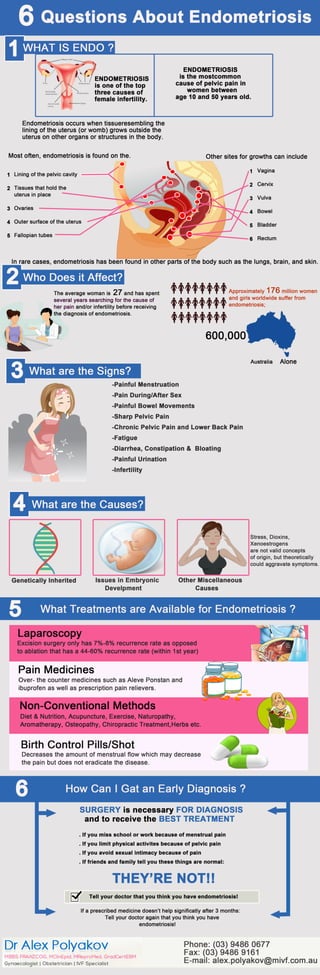 6 Endometriosis Questions
